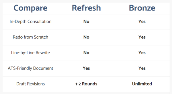 Resume Refresh Comparison Chart
