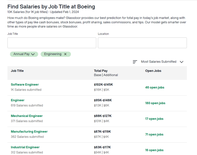 Boeing Salaries on Glassdoor - Blog - JobStars USA