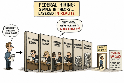 Political cartoon showing a job applicant navigating multiple bureaucratic stages in the federal hiring process before finally reaching “Entry on Duty,” highlighting the lengthy 80-day hiring timeline.