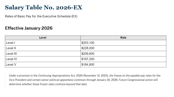 Executive Schedule Pay - Job Seekers Blog - JobStars USA